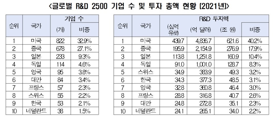 [사진출처=전국경제인연합회]
