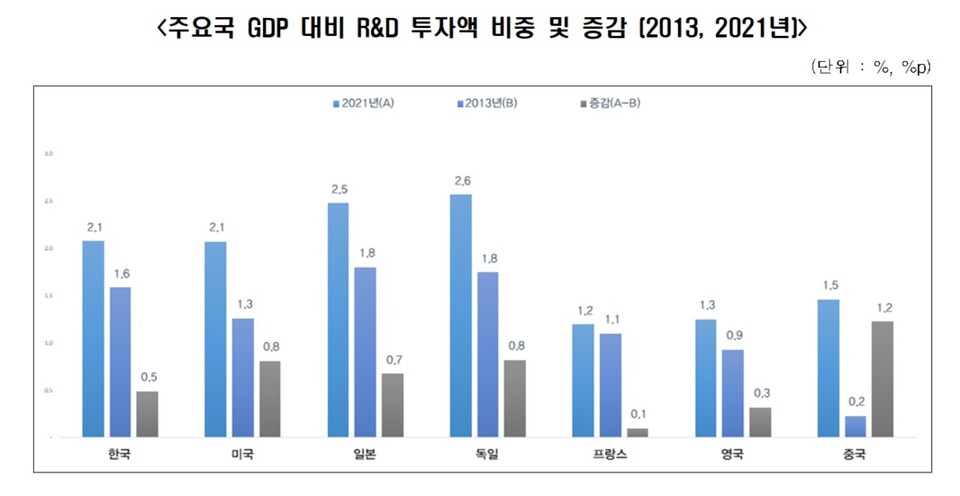 [사진출처=전국경제인연합회]
