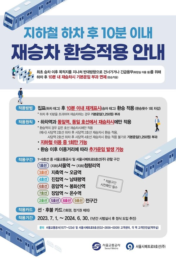 서울지하철 10분 내 재승차 포스터. [사진제공=서울시]