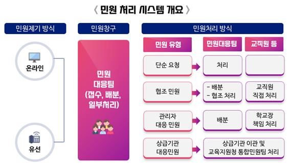 [사진제공=교육부]