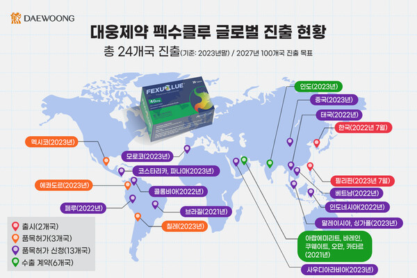 대웅제약 펙수클루의 지난해 말 기준 글로벌 진출 현황.[이미지 제공=대웅제약]