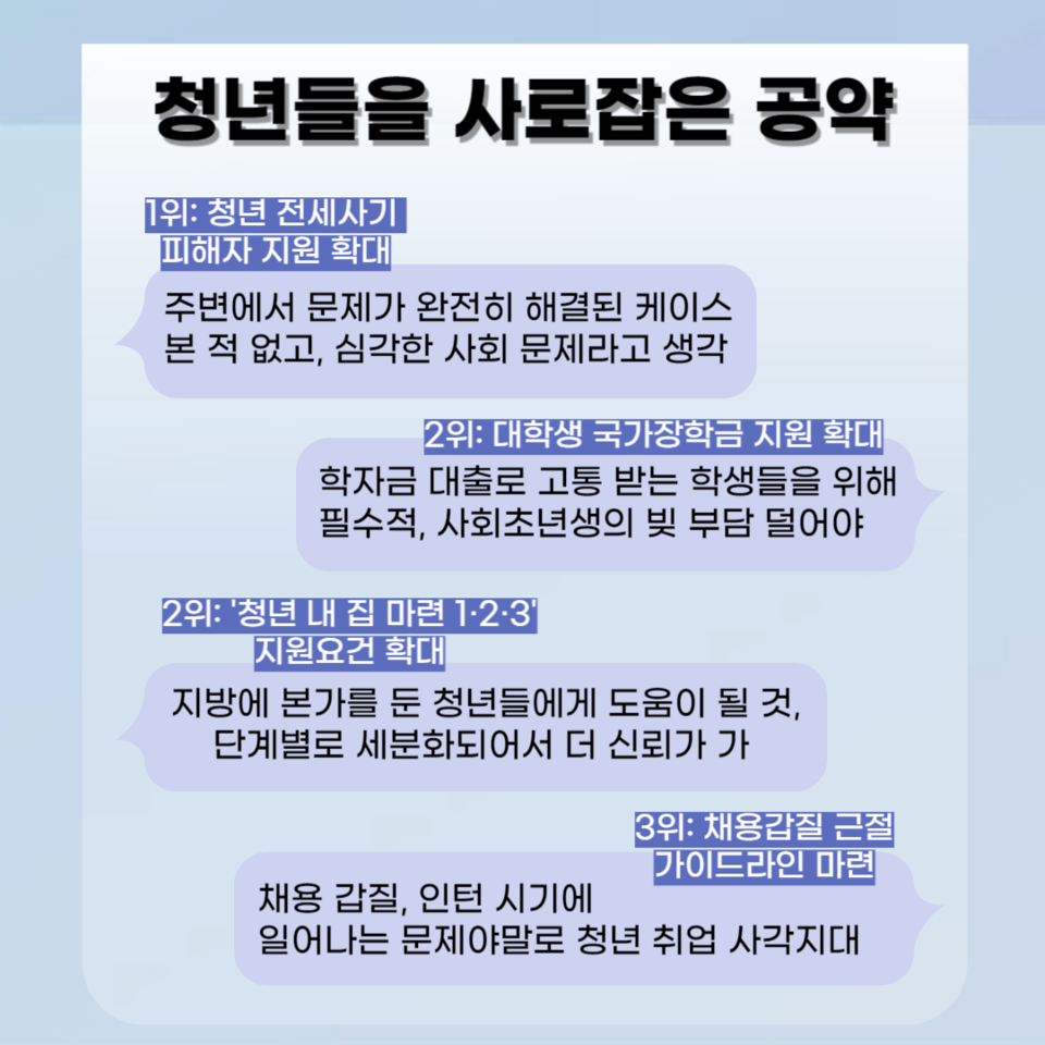 청년들을 사로잡은 공약 ⓒ투데이신문