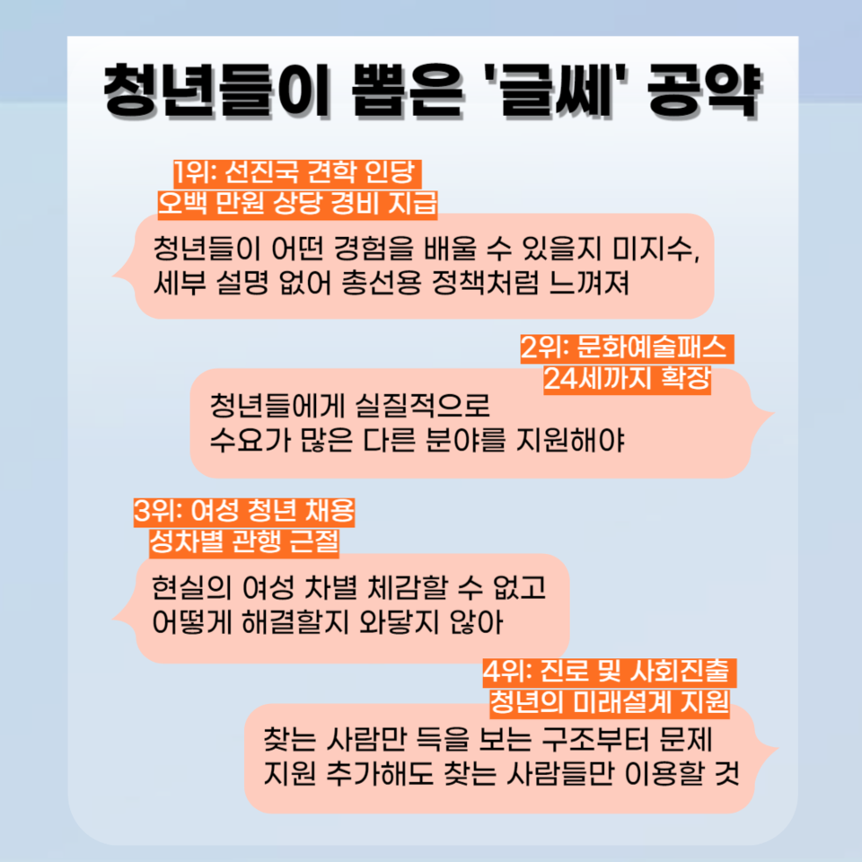 청년들이 뽑은 '글쎄' 공약 ⓒ투데이신문