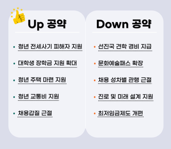청년들의 공약 Up &amp; Down ⓒ투데이신문