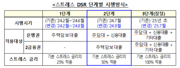 [도표출처=금융위원회]