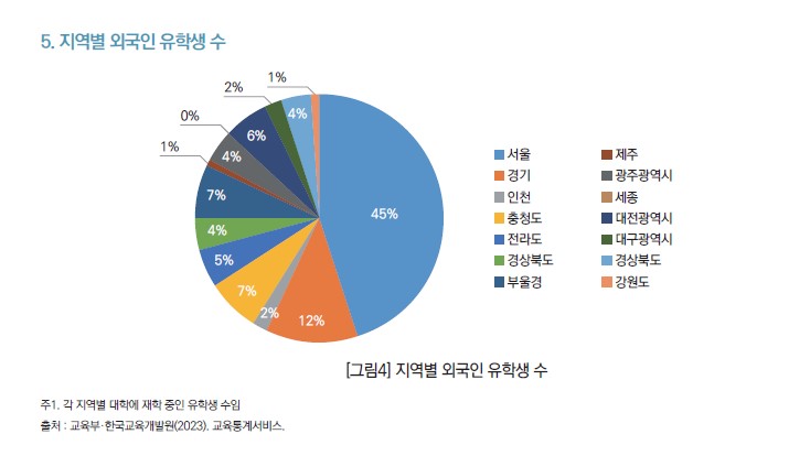 지역별 외국인 유학생 수. [사진제공=]