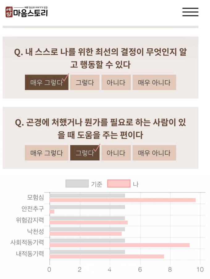 ‘예담’에서 온라인으로 제공하는 심리보고서 내용 ⓒ투데이신문<br>