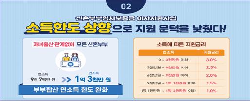 신혼부부임차보증금 이자지원사업 포스터. [사진제공=서울시]