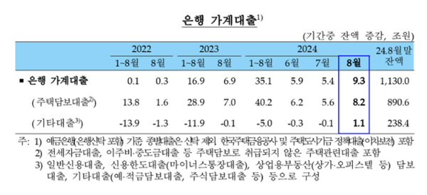 [표제공=한국은행]