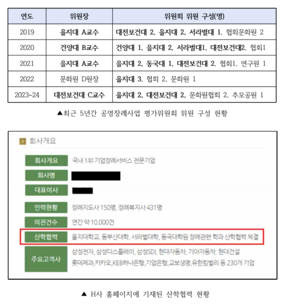 김규남 서울시의원은 서울시의 민간 위탁 공영장례 사업에 대한 ‘유착’ 의혹을 제기했다. [사진제공=서울시의회]