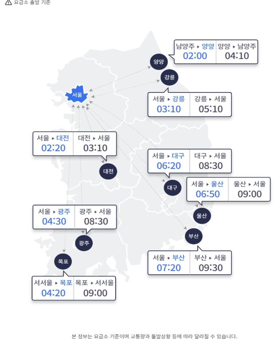 [이미지제공=한국도로공사]