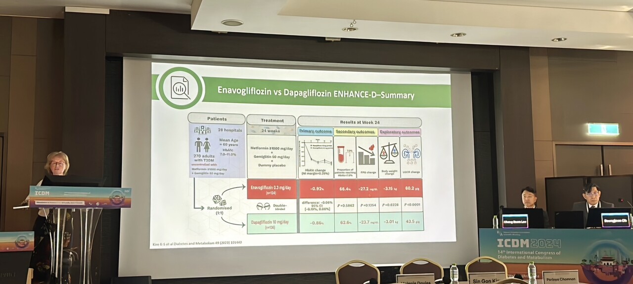당뇨병 치료 권위자로 꼽히는 영국 레스터대학 멜라니 데이비스 교수가 대웅제약 당뇨병 치료제 엔블로의 다파글리플로진 대비 경증 신기능 환자 대상 혈당강하 효과를 소개하고 있다. [사진 제공=대웅제약]<br>