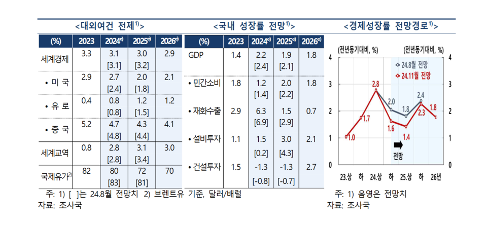 [사진출처=한국은행]