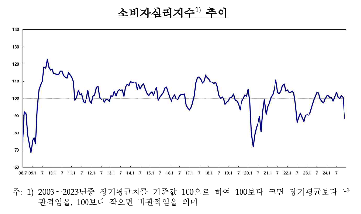 [사진출처=한국은행]