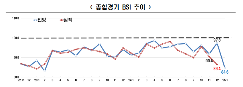 [사진출처=한국경제인협회]