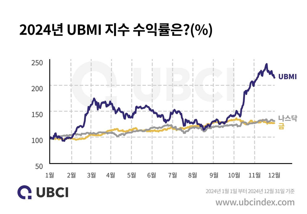 업비트 투자자보호센터, “올해 가상자산 변수는 거시경제·정책” < 인포뉴스 < 금융/증권 < 경제 < 기사본문 - 투데이신문