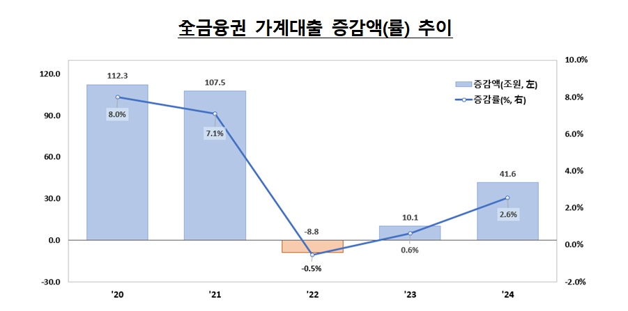 [사진출처=금융위원회]