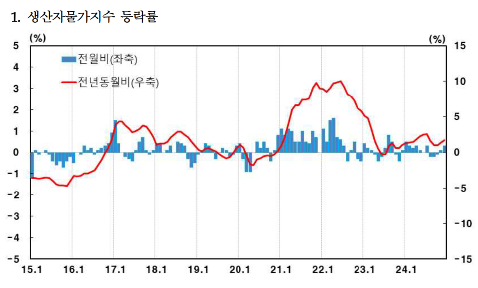 [사진출처=한국은행]