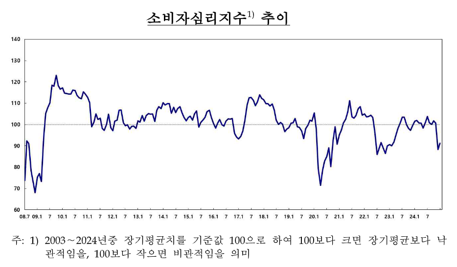 [사진출처=한국은행]