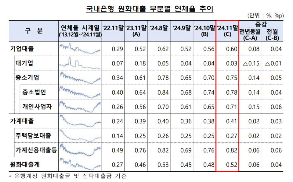 [사진출처=금융감독원]