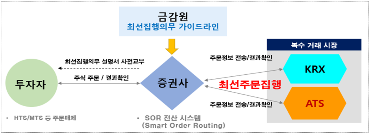 [자료=금융감독원]