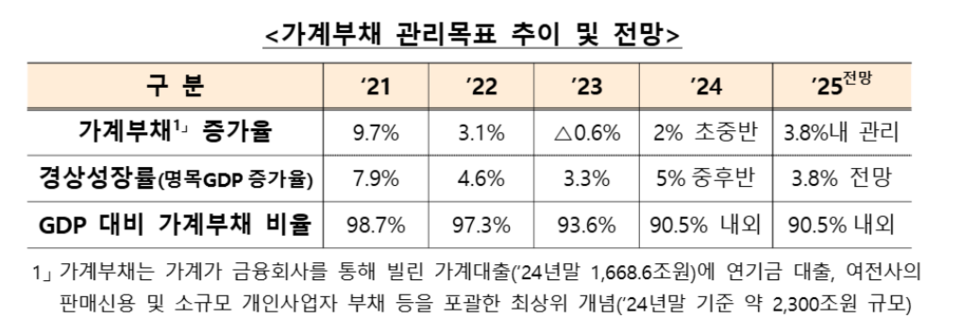 [자료=금융위원회]