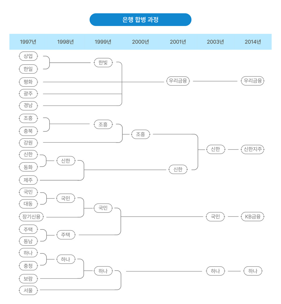 [사진=각 은행/투데이신문 편집]