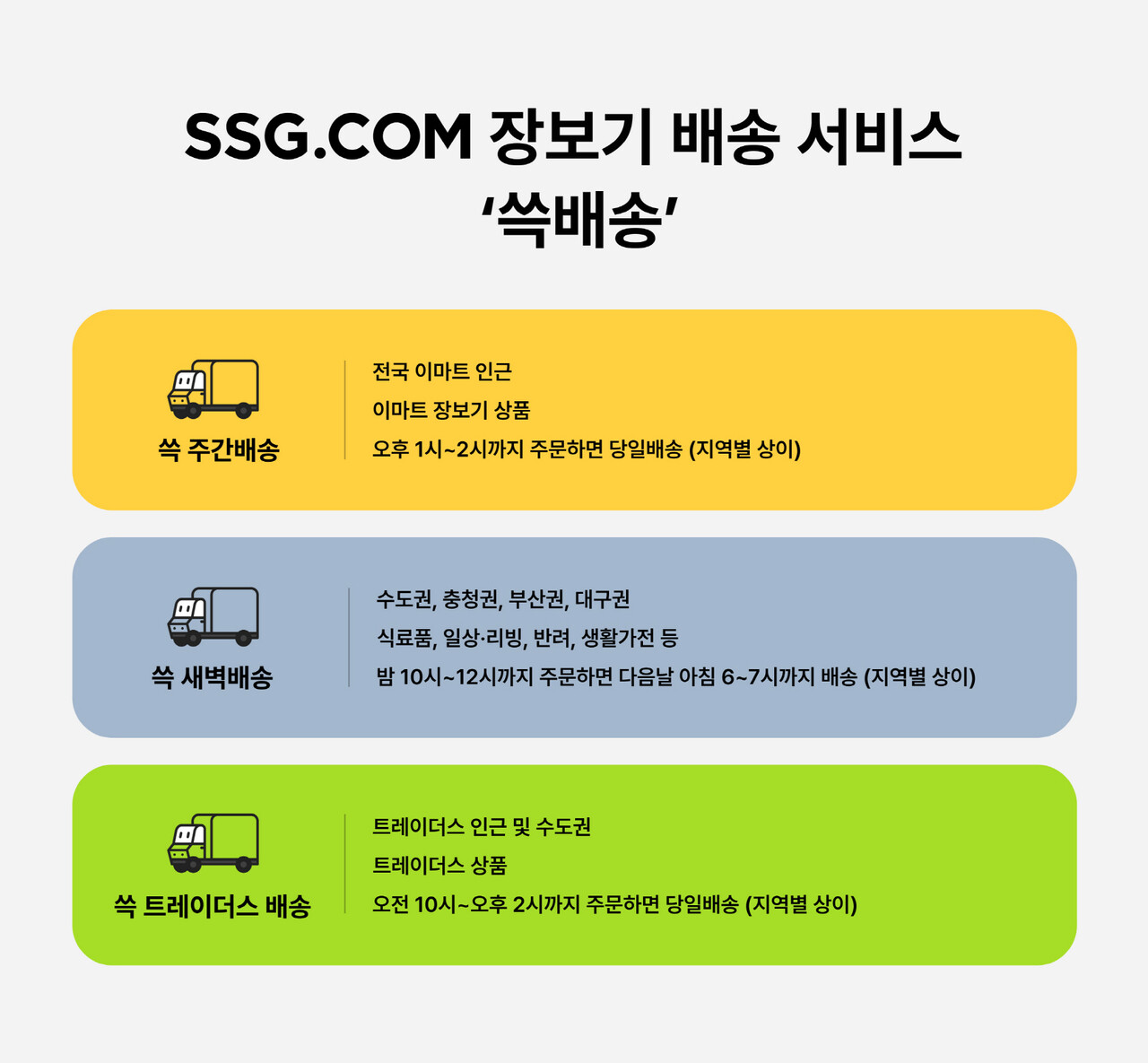  SSG닷컴이 자사 배송 브랜드 쓱배송을 개편한다. [사진=SSG닷컴]<br>