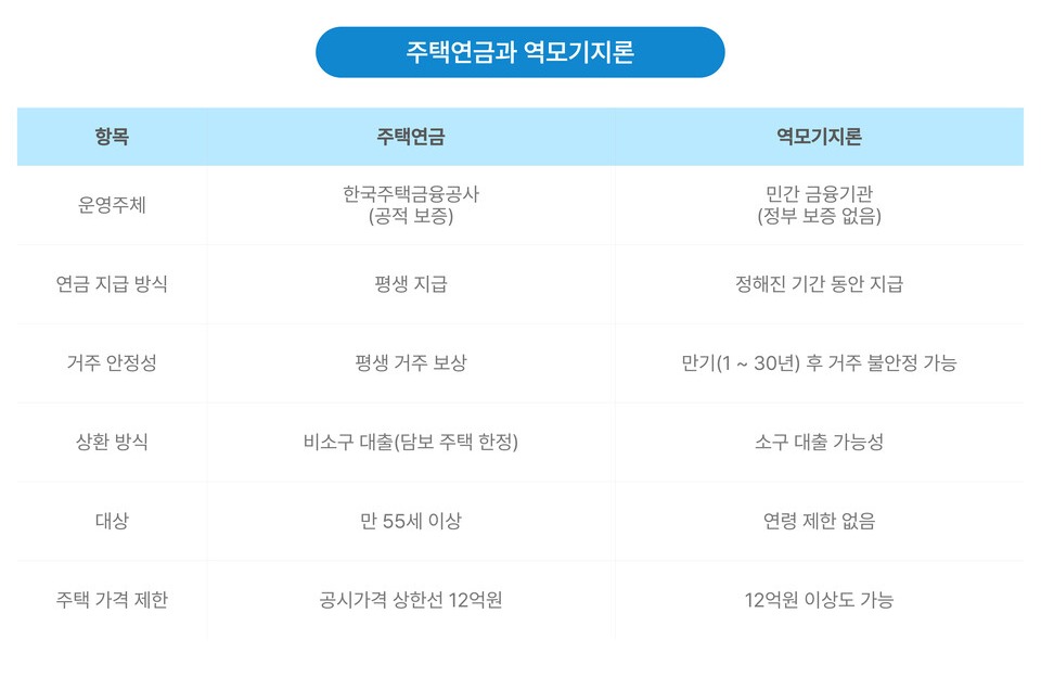 [사진=한국주택금융공사/투데이신문 편집]