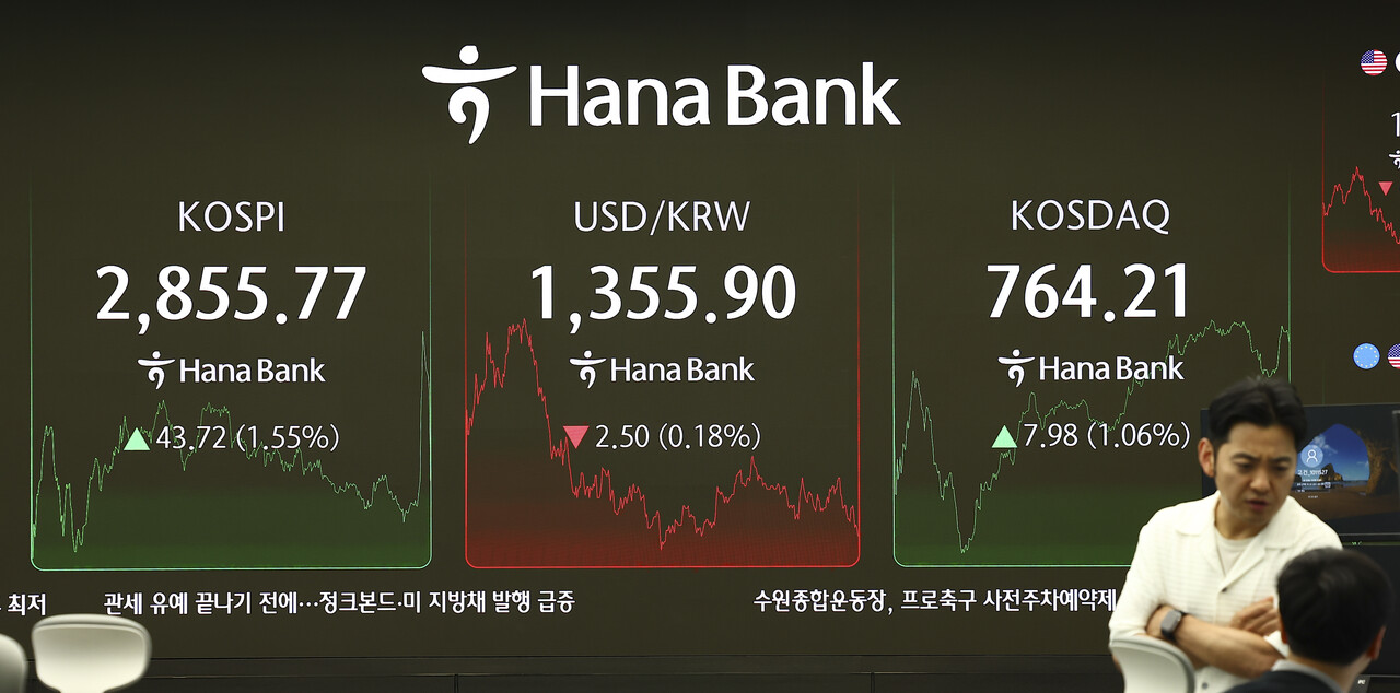 9일 코스피가 전 거래일(2812.05)보다 43.72포인트(1.55%) 오른 2855.77에 장을 마쳤다. [사진=뉴시스]