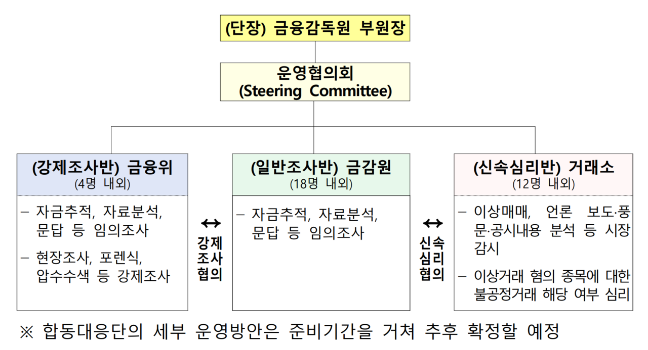 [자료=금융위원회]