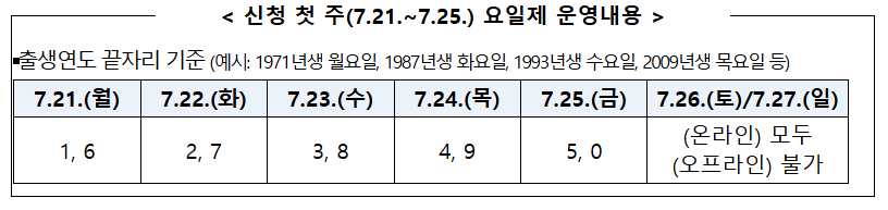 [자료=행정안전부]