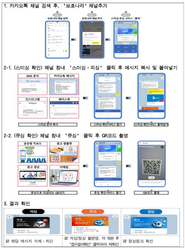 스미싱·피싱·큐싱 확인서비스 이용 방법 이미지 [사진=한국인터넷진흥원]