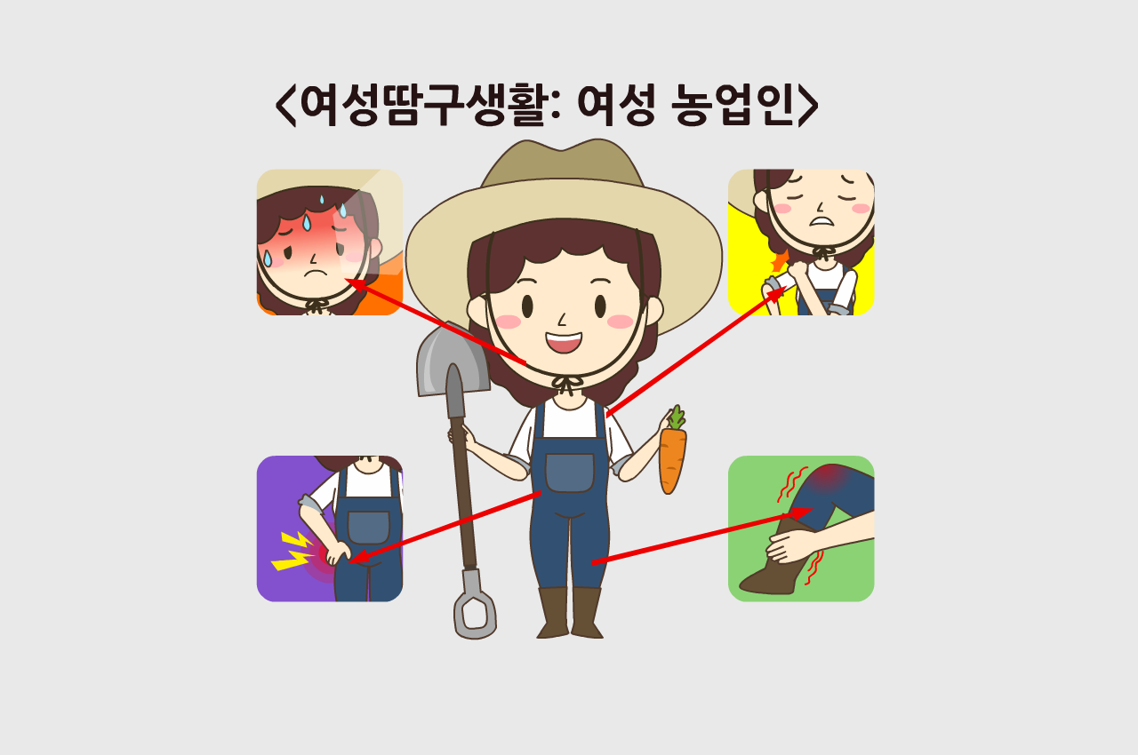 여성 농업인의 질환을 나타낸 표. [일러스트 제작=김민수]&nbsp;<br>