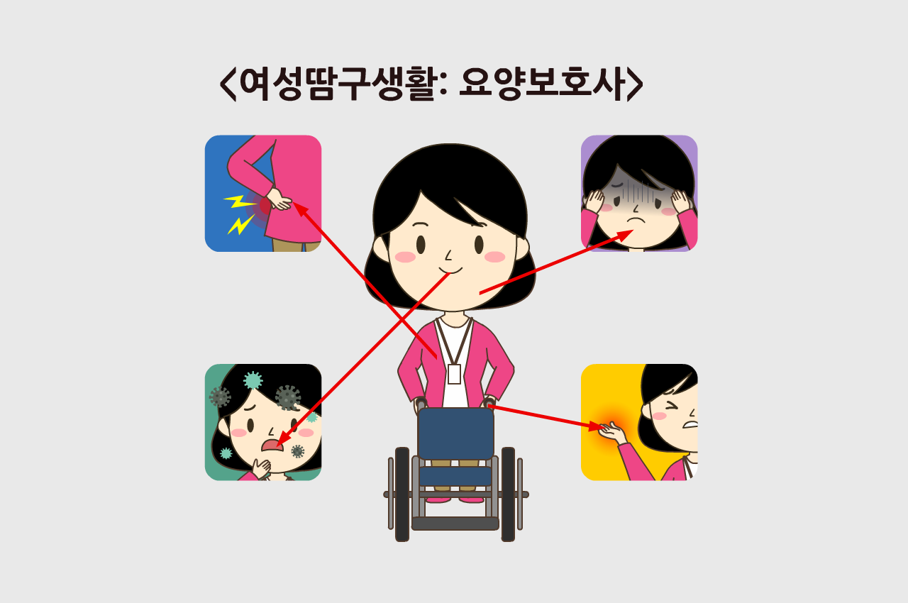 요양보호사의 질환을 나타낸 표. [일러스트제작=김민수]<br>