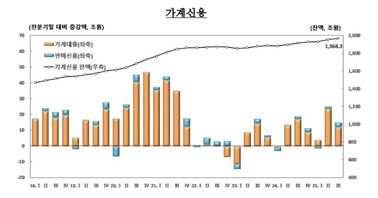 [사진=한국은행]