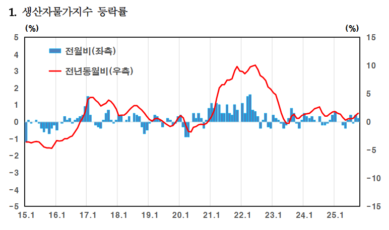 [사진=한국은행]