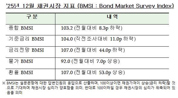 [사진=금융투자협회]