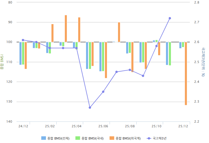 [사진=금융투자협회]