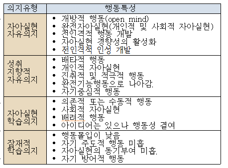 [칼럼] 의지 유형과 기업가정신 개발교육 접근
